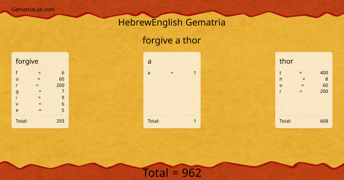 forgive a thor in hebrewEnglish Gematria